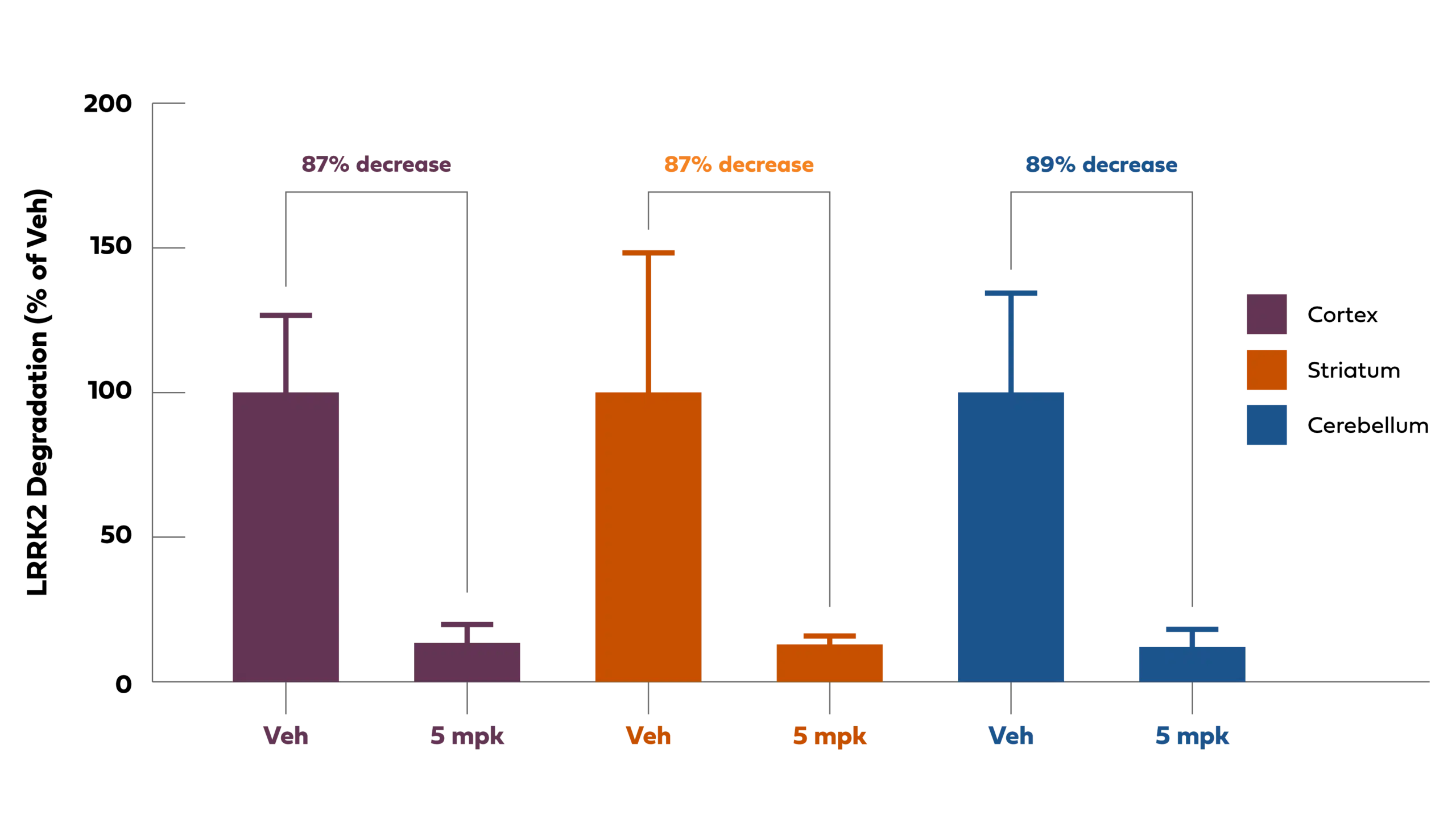 Arvinas Chart