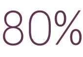 Percentage